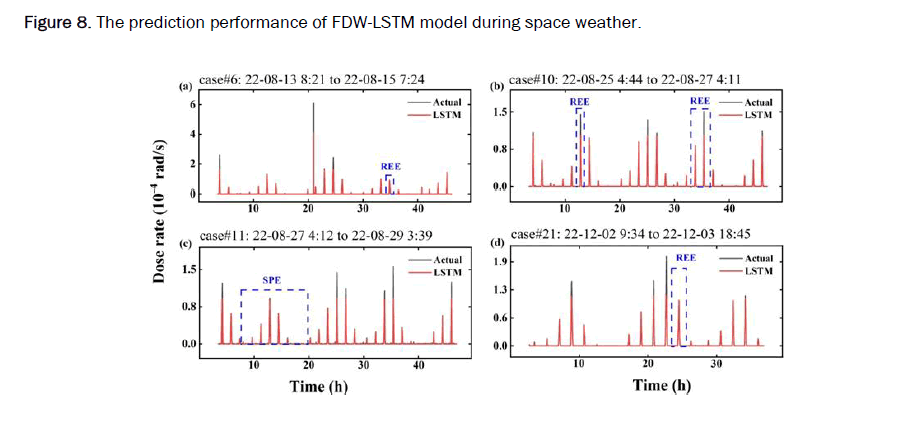 applied-physics-weather