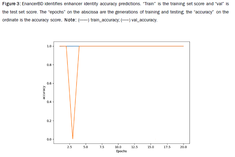 biology-accuracy