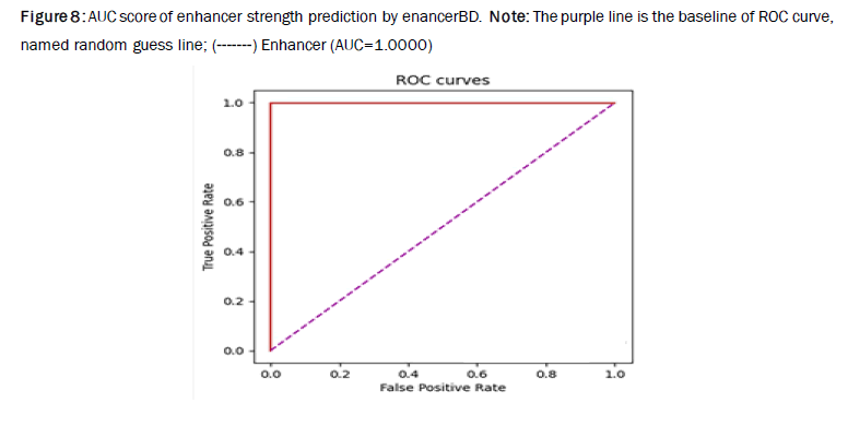 biology-purple