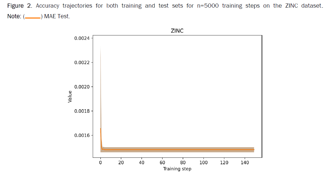 chemistry-dataset