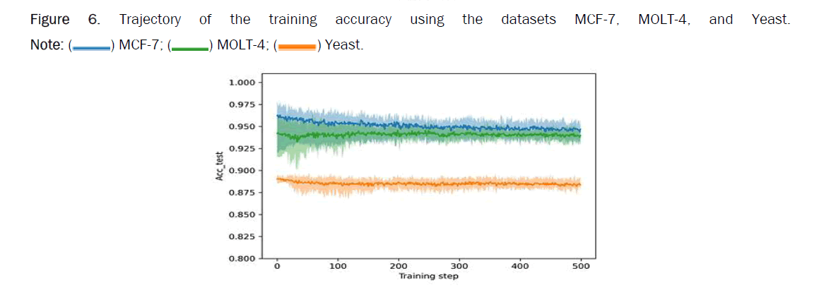 chemistry-datasets