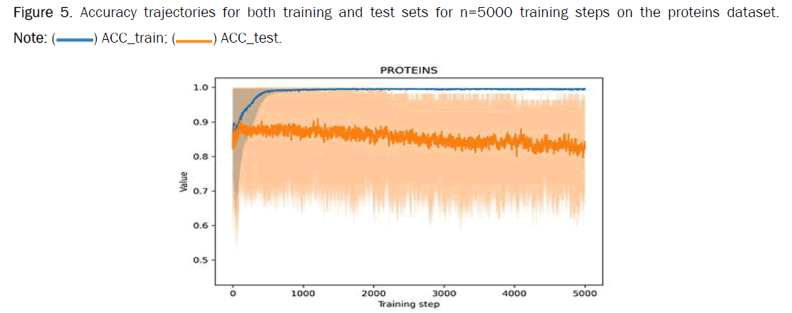 chemistry-proteins