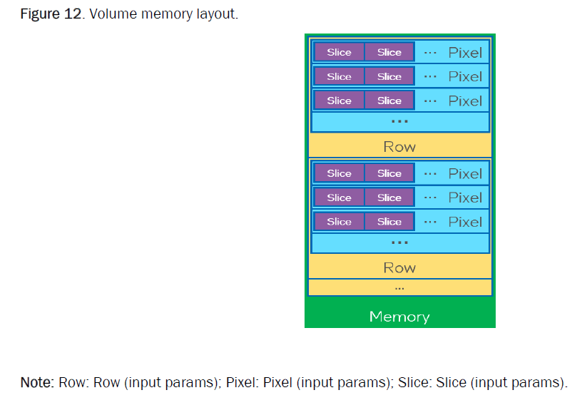 computer-science-layout