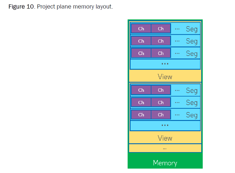 computer-science-memory