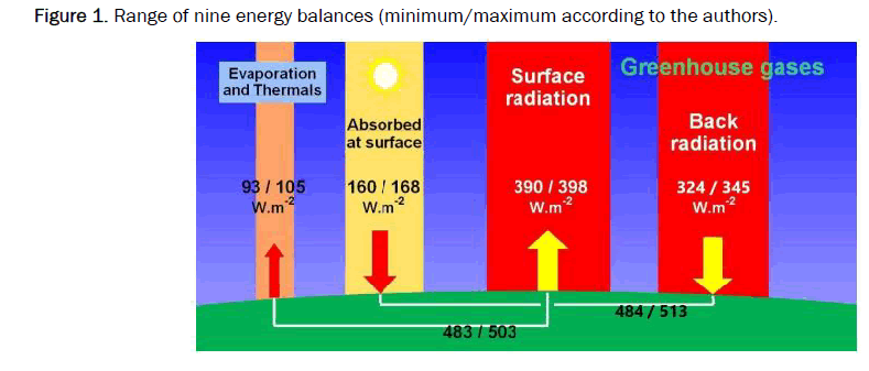 environmental-sciences-balances