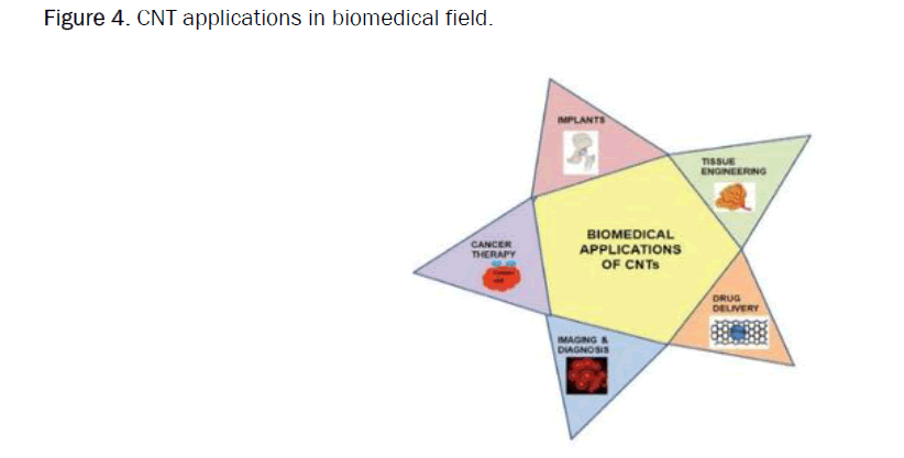 material-sciences-biomedical