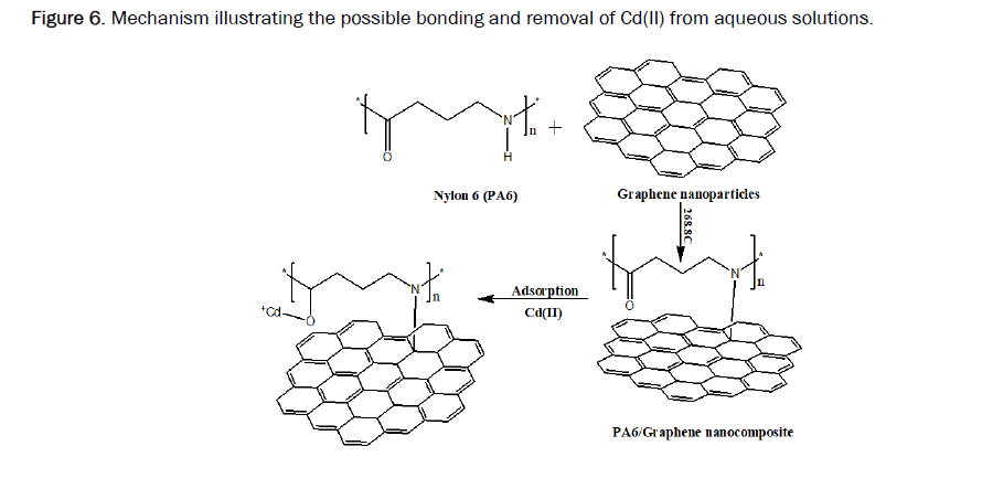 material-sciences-bonding