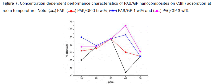 material-sciences-characteristics