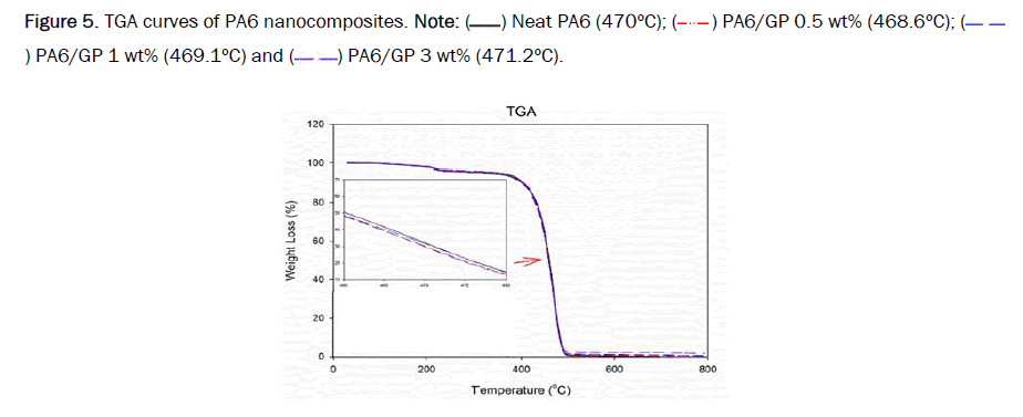 material-sciences-curves