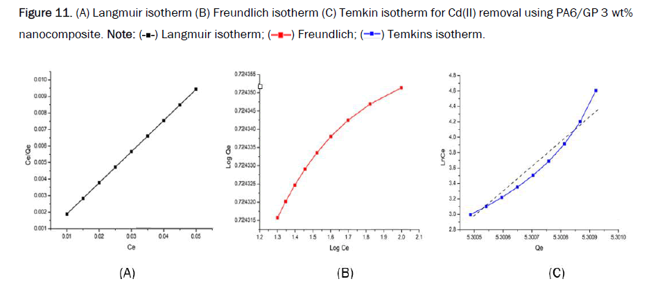 material-sciences-freundlich