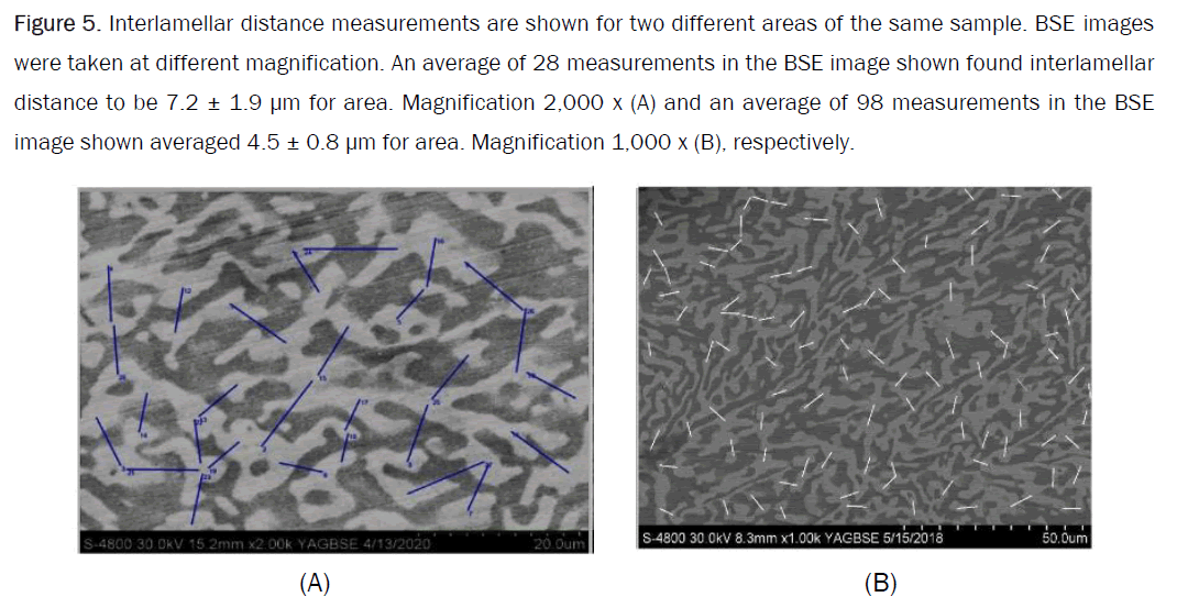 material-sciences-interlamellar