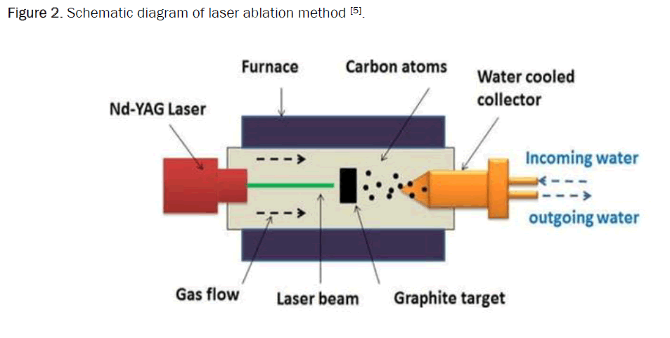 material-sciences-laser