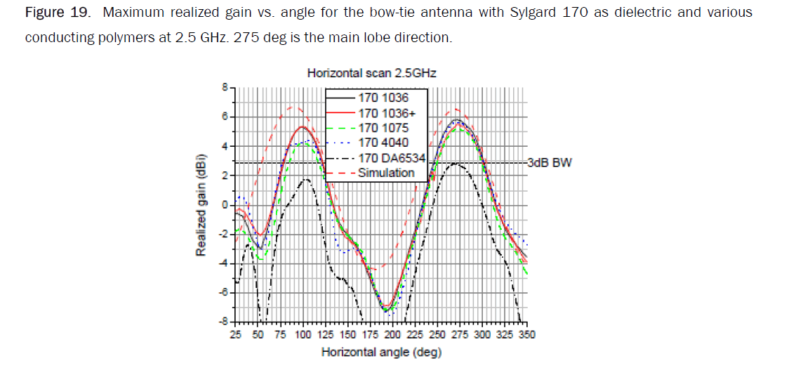 material-sciences-lobe