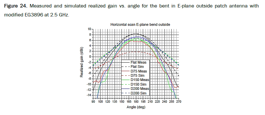 material-sciences-modified