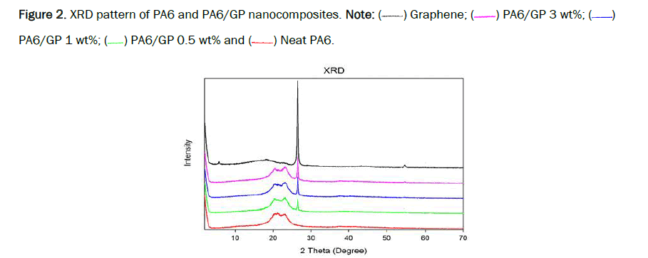 material-sciences-nanocomposites