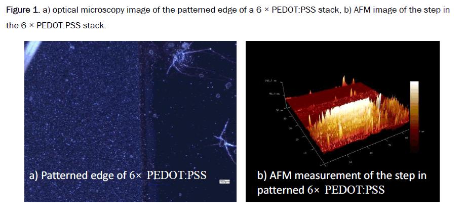 material-sciences-patterned