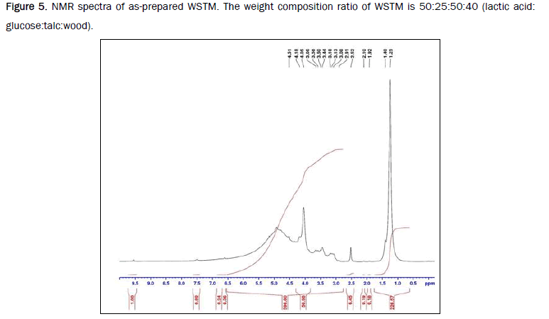 material-sciences-spectra