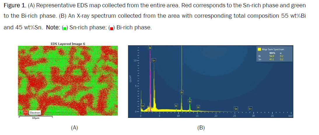 material-sciences-spectrum