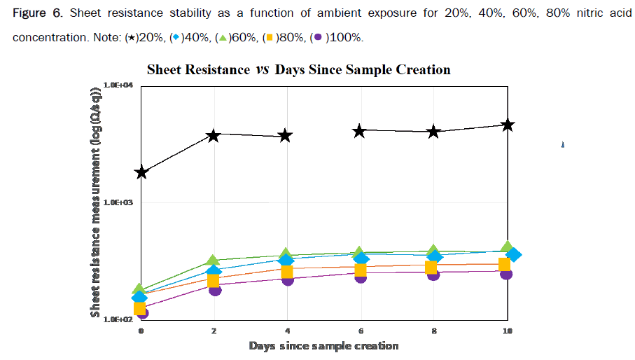 material-sciences-stability