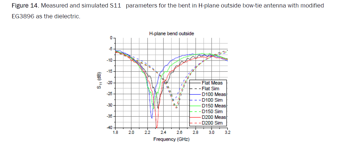 material-sciences-tie