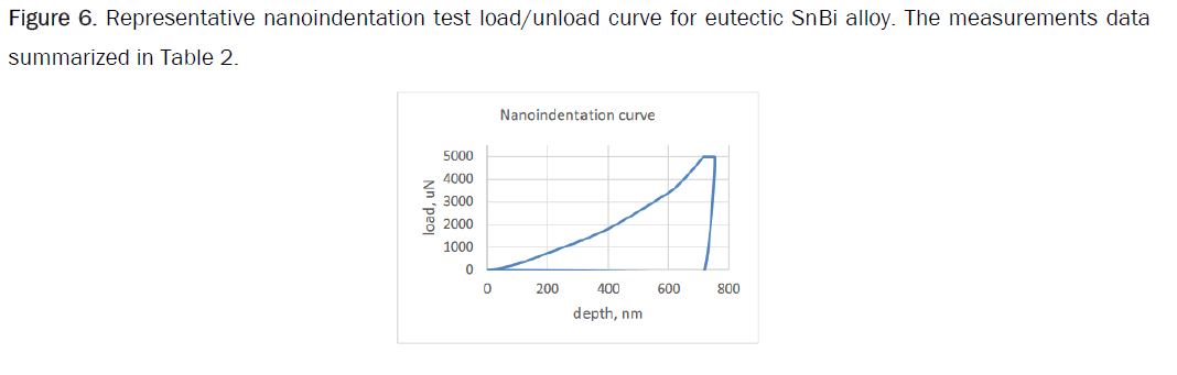 material-sciences-unload