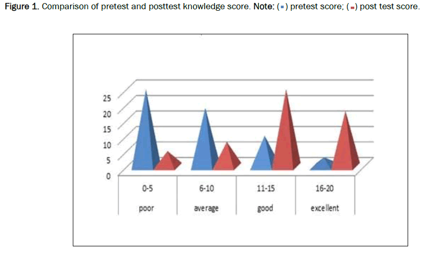 medical-health-pretest