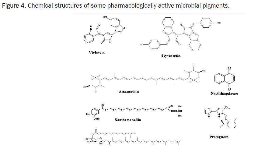 microbiology-pharmacologically