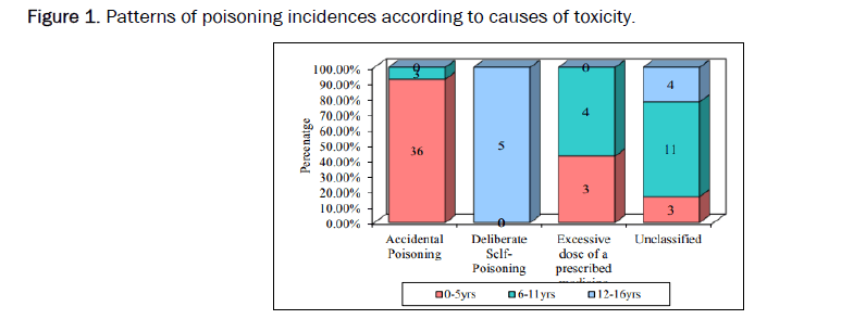 pharmacy-pharmaceutical-incidences