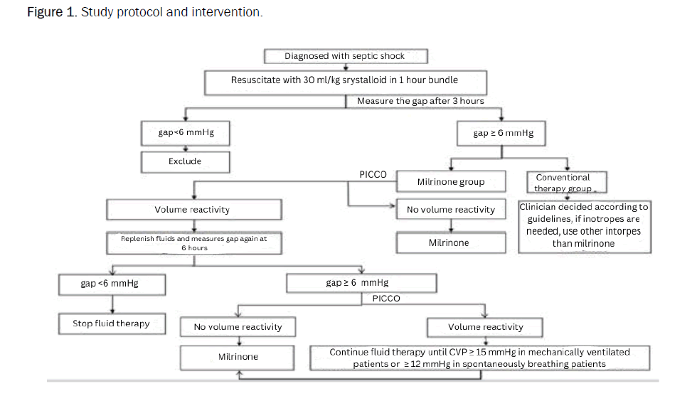 pharmacy-pharmaceutical-intervention