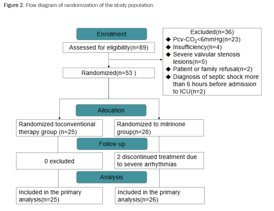 pharmacy-pharmaceutical-randomization