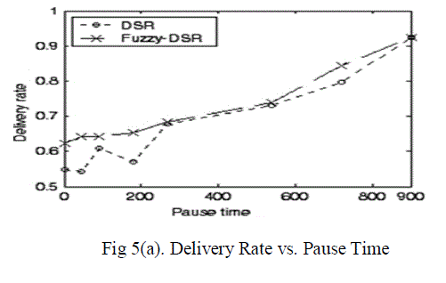 Figure 5a