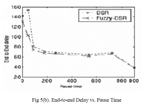 Figure 5b