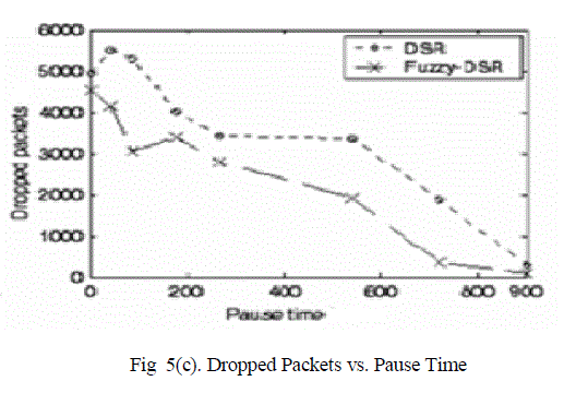 Figure 5c