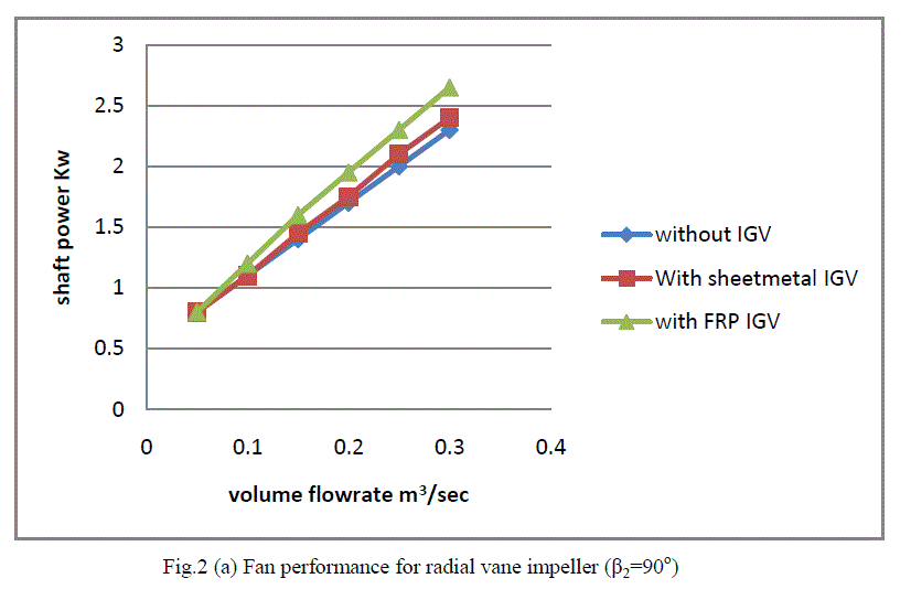 Figure 2a