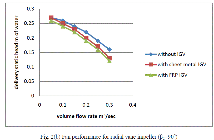 Figure 2b