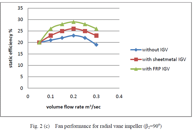 Figure 2c