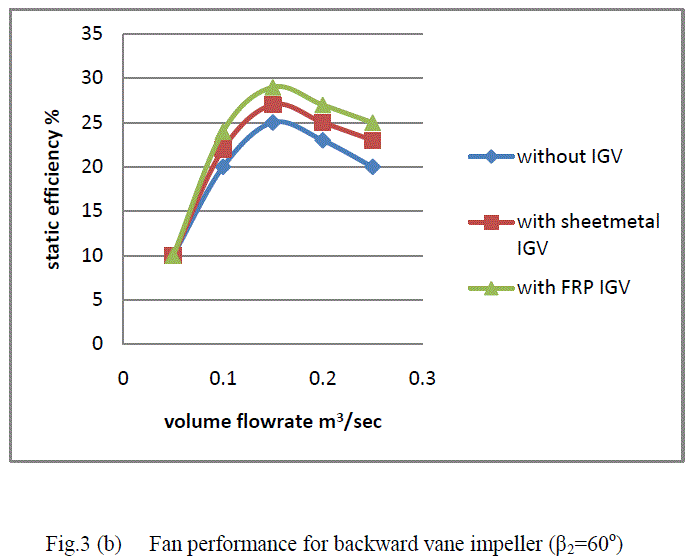 Figure 3b