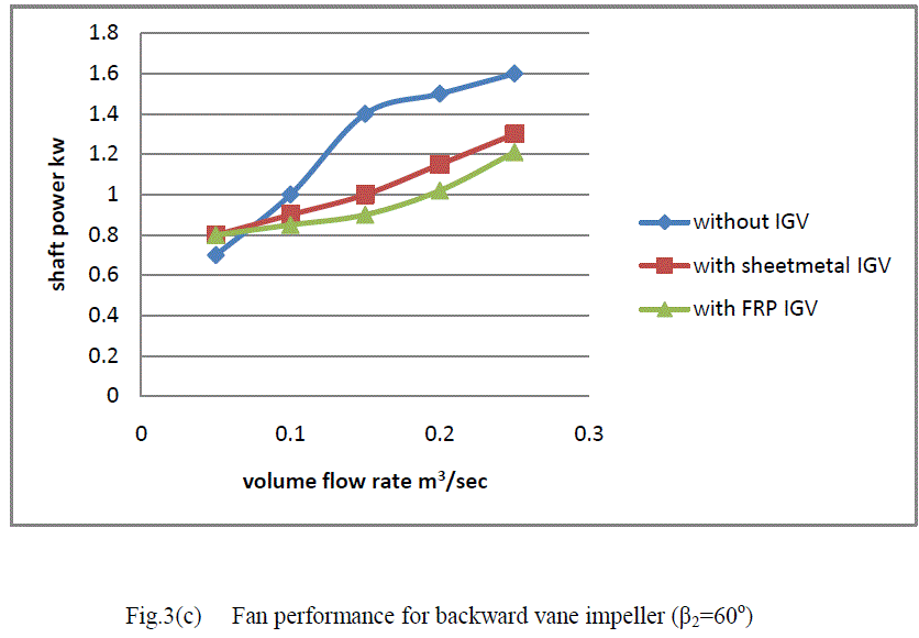 Figure 3c