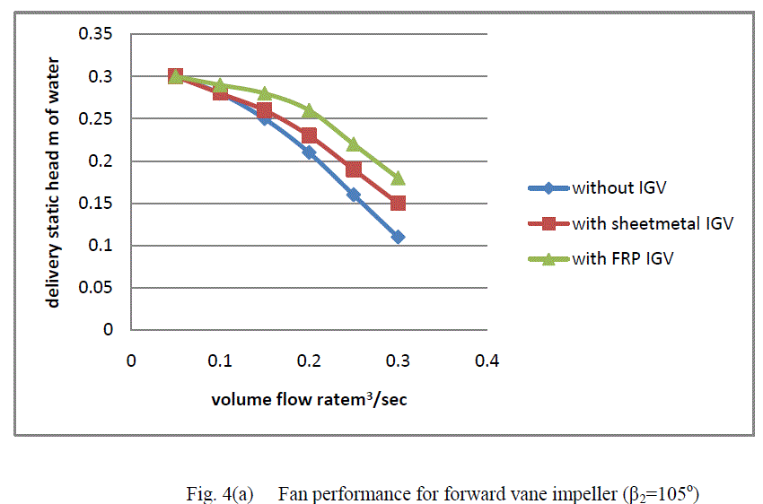 Figure 4a