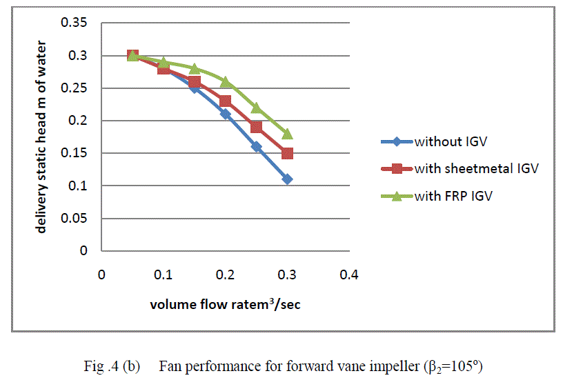 Figure 4b