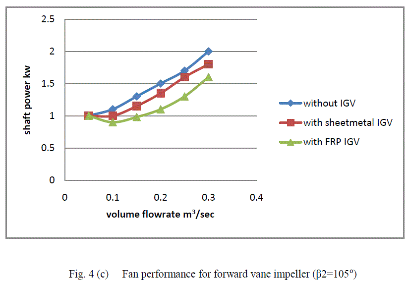 Figure 4c