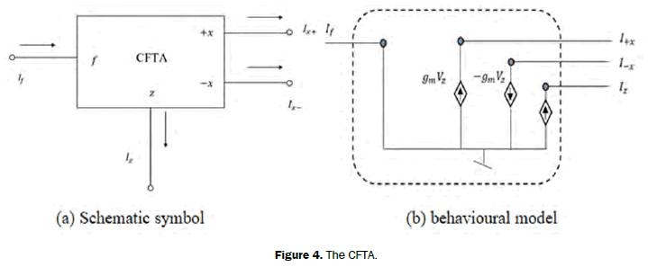 applied-physics-CFTA