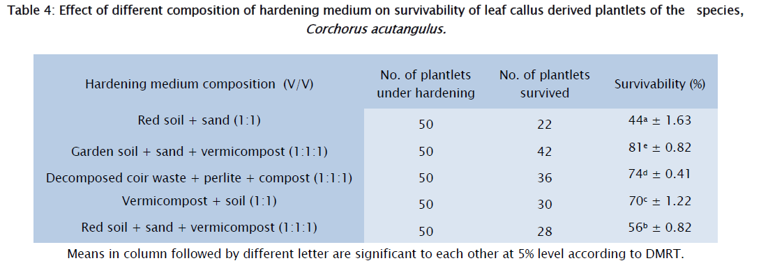 botanical-sciences-Effect-hardening-medium