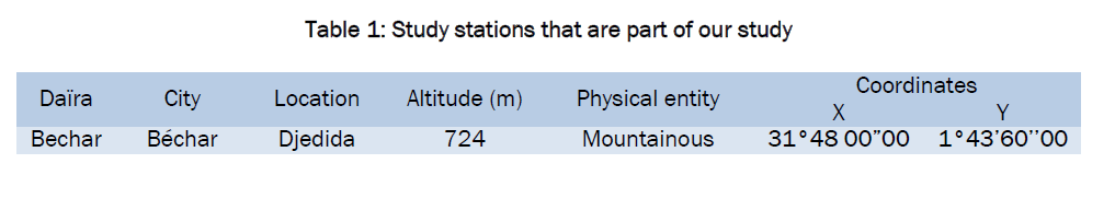 botanical-sciences-Study-stations