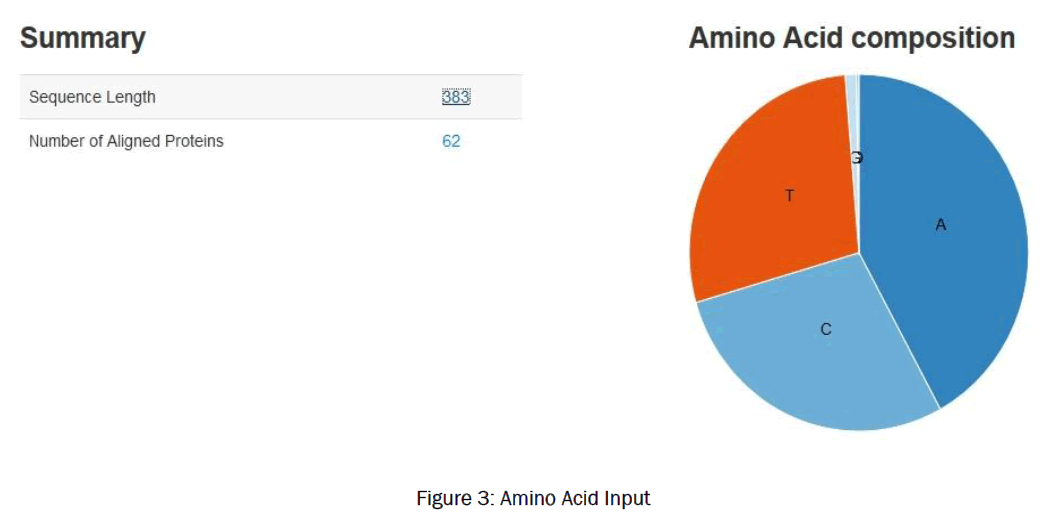 engineering-technology-Amino-Acid-Input
