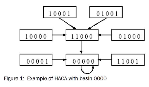 engineering-technology-Example-HACA-basin-0000