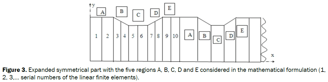 engineering-technology-Expanded-symmetrical-part-with