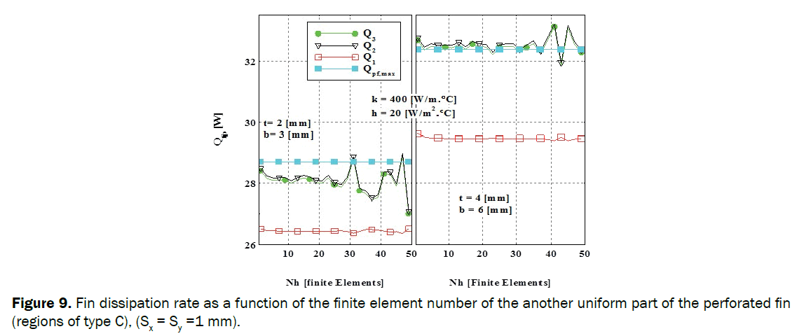 engineering-technology-Fin-dissipation-another-uniform