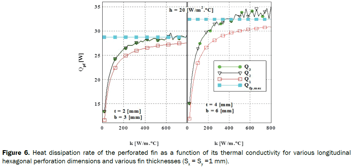 engineering-technology-Heat-dissipation-rate-perforated