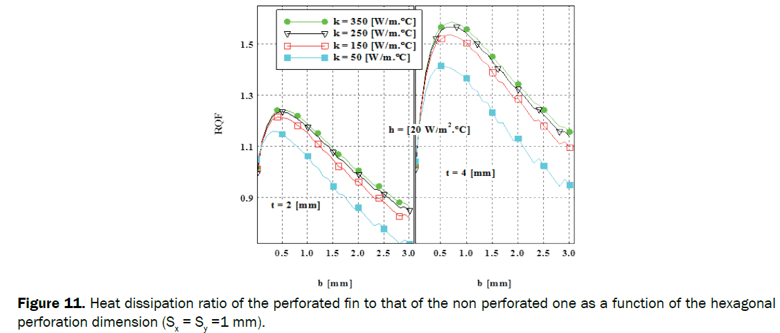 engineering-technology-Heat-dissipation-ratio-perforated